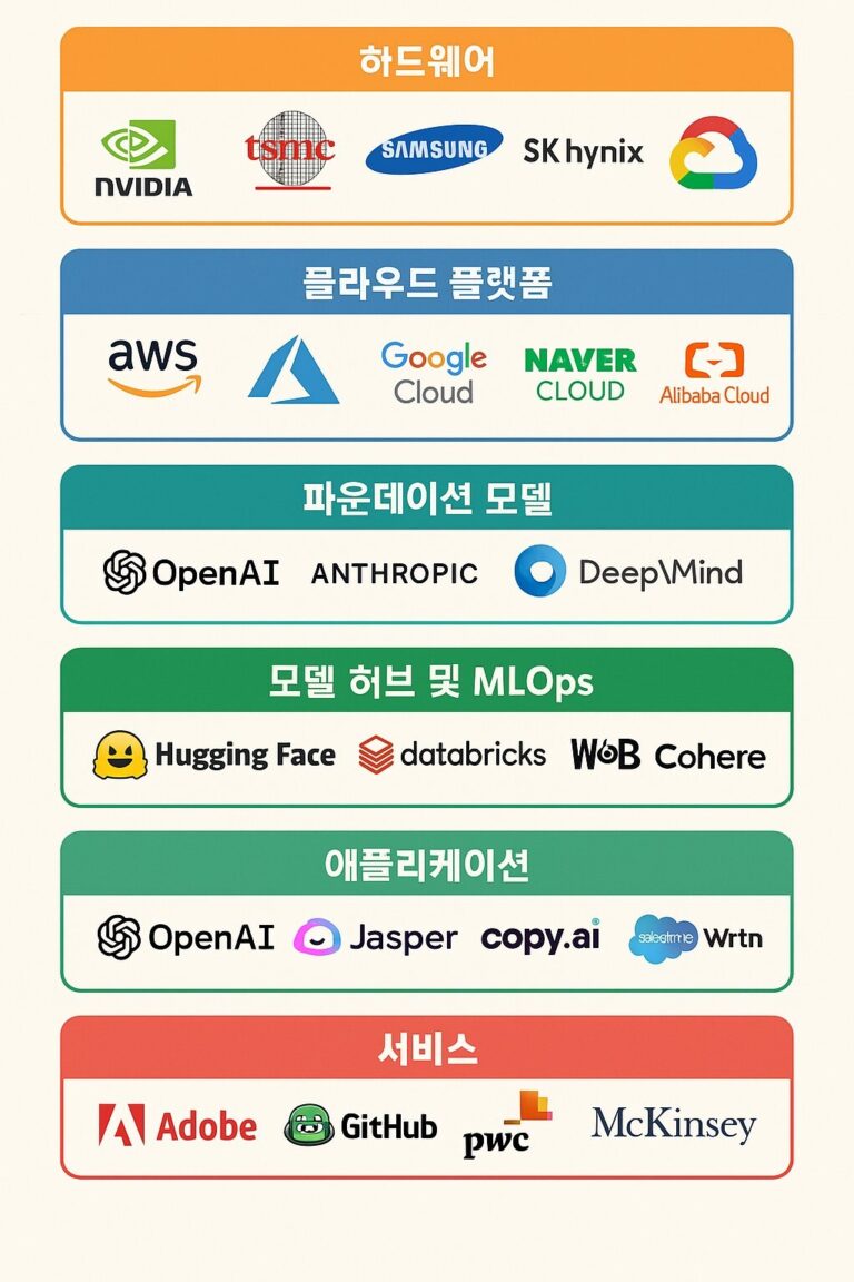 ai value chain_AI 가치 사슬_main